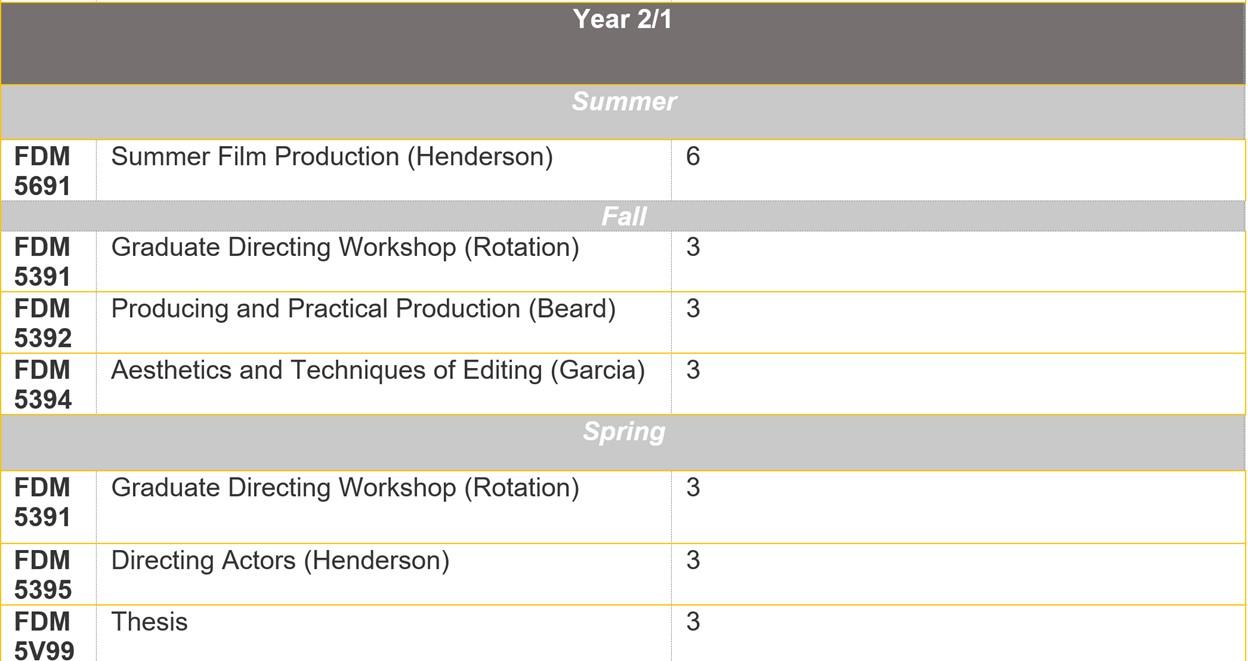 FDM MFA Year Two